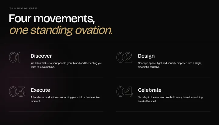 Four movements process section