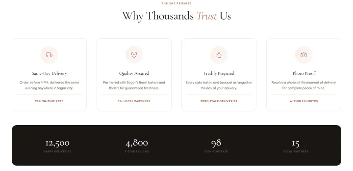 Why thousands trust us section with delivery stats